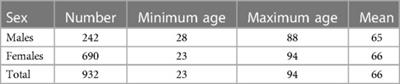 Acupuncture in musculoskeletal pain: analysis of changes in pain perception using the NRS (Numeric Rating Scale)